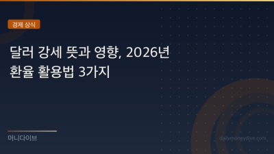 달러 강세