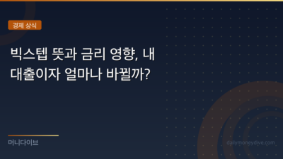 빅스텝 뜻